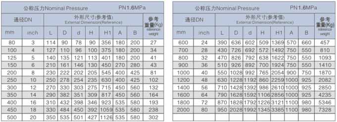 D363H對夾式多層次金屬硬密封蝶閥