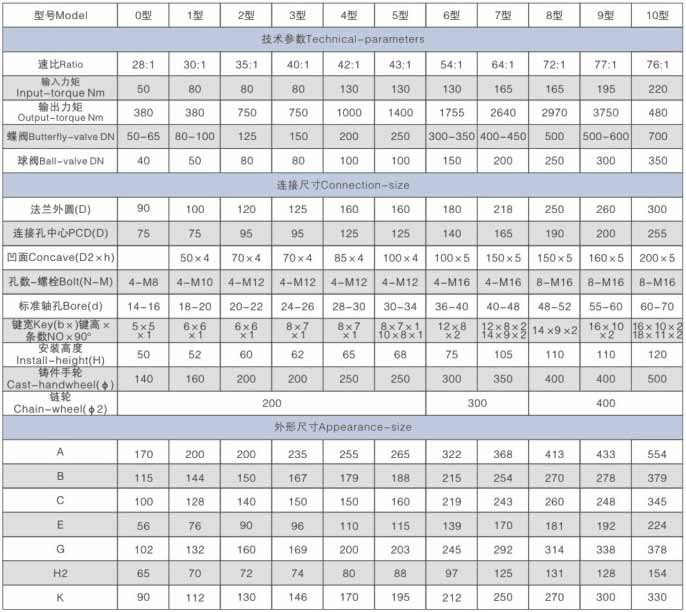 部分回轉(zhuǎn)型閥門手動(dòng)裝置