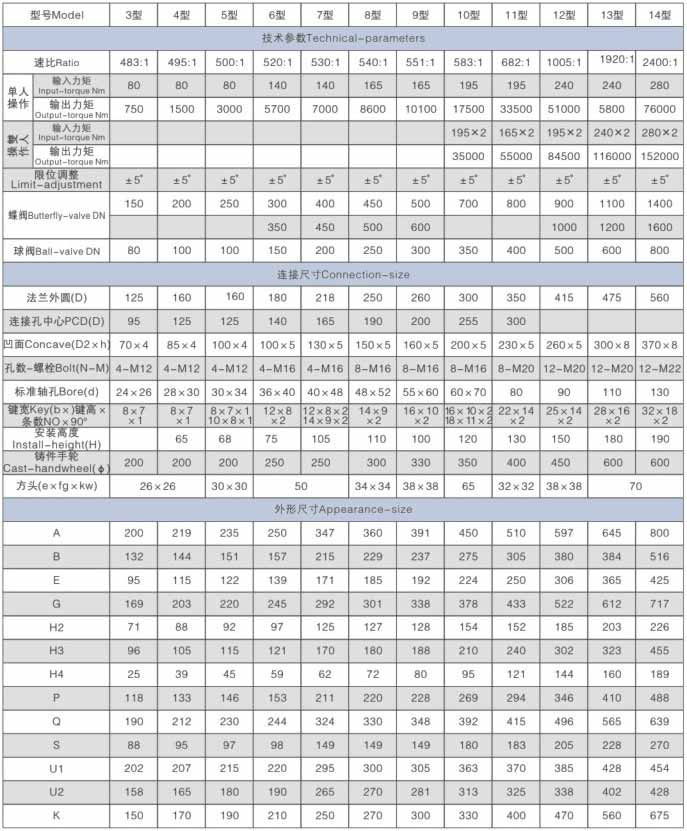 QDX3-S部分回轉(zhuǎn)型閥門手動(dòng)裝置