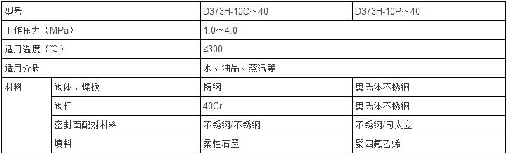 手柄對夾硬密封蝶閥性能參數(shù)表