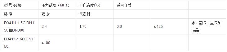 手動法蘭蝶閥性能規(guī)范